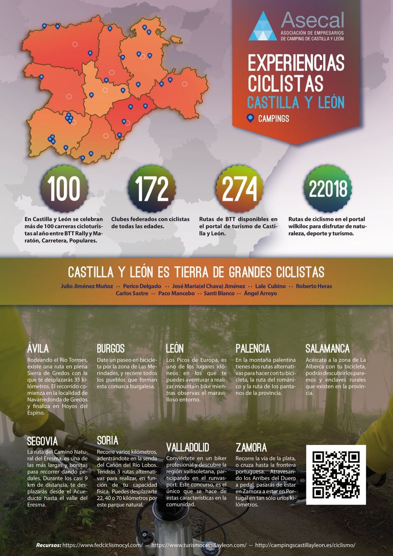 Ciclismo en Castilla y León